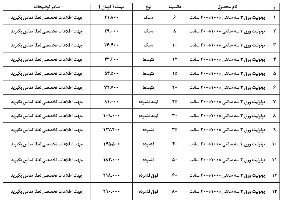 قیمت یونولیت ورق 3 سانت 