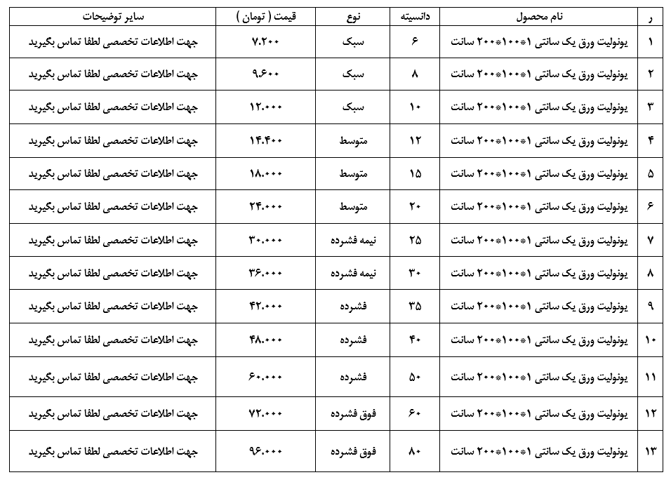 لیست قیمت یونولیت ورق یک سانتی یا یک سانت