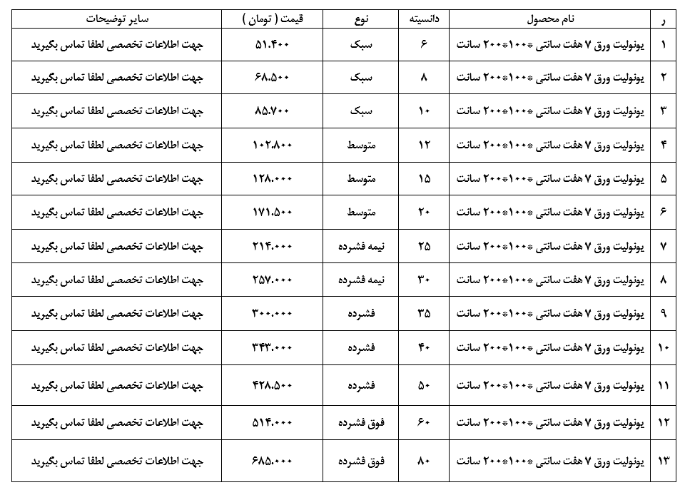 لیست قیمت خرید و فروش یونولیت پلاستوفوم ورق ضخامت هفت سانتی (یونولیت ورق 7 سانت )  با دانسیته و تراکم مختلف ایران ورق از ایران یونولیت