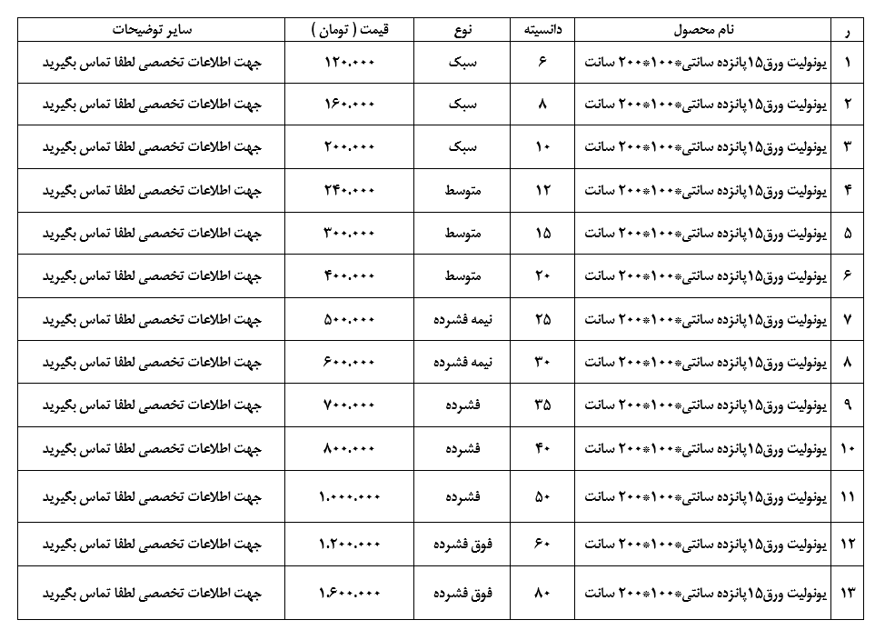 لیست قیمت خرید و فروش یونولیت پلاستوفوم ورق ضخامت پانزده سانتی (یونولیت ورق 15 سانت ) با دانسیته و تراکم مختلف ایران ورق از ایران یونولیت