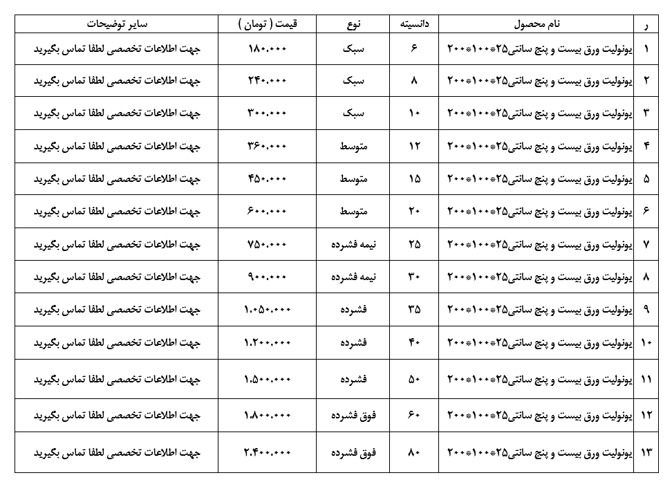 لیست قیمت خرید وفروش یونولیت پلاستوفوم ورق ضخامت بیست و پنج سانتی(یونولیت ورق 25 سانت) با دانسیته و تراکم مختلف ایران ورق از ایران یونولیت