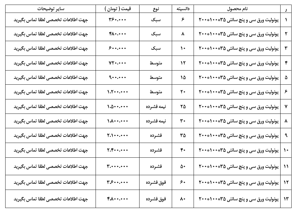 لیست قیمت خرید و فروش یونولیت پلاستوفوم ورق ضخامت سی و پنج سانتی (یونولیت ورق 35 سانت ) با دانسیته و تراکم مختلف ایران ورق از ایران یونولیت