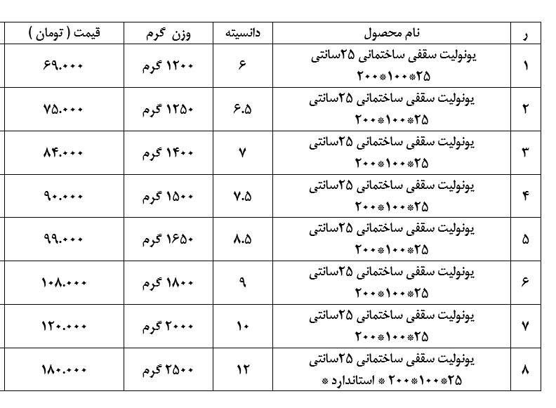 لیست قیمت یونولیت سقفی 25 – 50 – 200 سانتی