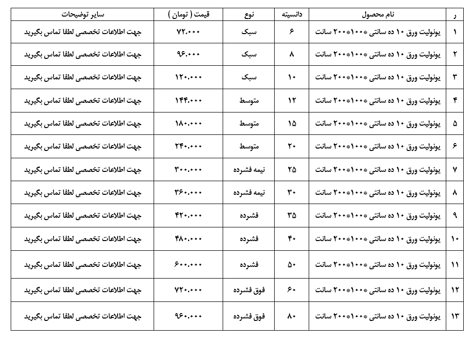 لیست قیمت خرید و فروش یونولیت پلاستوفوم ورق ضخامت ده سانتی (یونولیت ورق 10 سانت ) با دانسیته و تراکم مختلف ایران ورق از ایران یونولیت