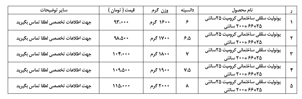 لیست قیمت خرید و فروش یونولیت پلاستوفوم سقفی کرومیت ساختمانی 25 کرومیت 2 دو متری (25 * 66 * 200 ) تراکم مختلف ایران ورق از ایران یونولیت