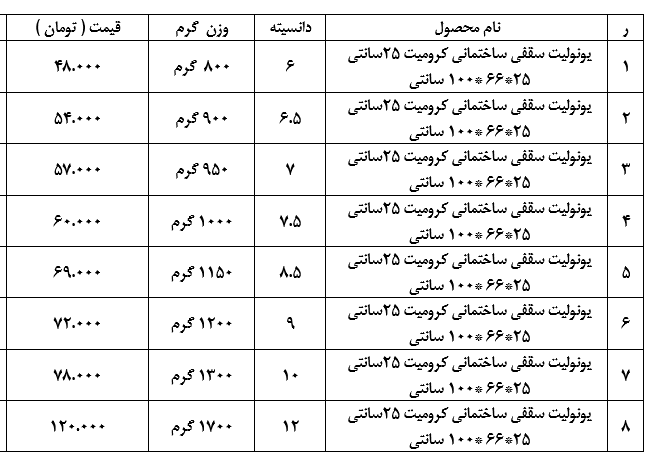 لیست قیمت خرید و فروش یونولیت پلاستوفوم سقفی کرومیت ساختمانی 25 کرومیت 1 یک متری (25 * 66 * 200 ) تراکم مختلف ایران ورق از ایران یونولیت