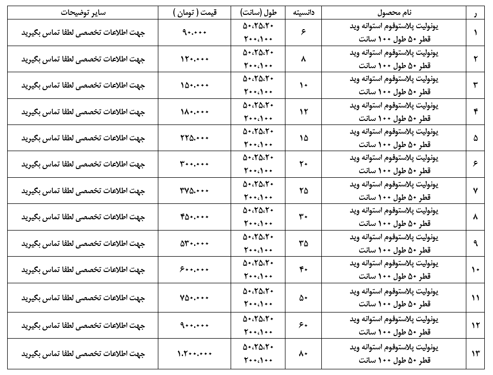 لیست قیمت یونولیت پلاستوفوم استوانه گرد ویدقطر 50VOID