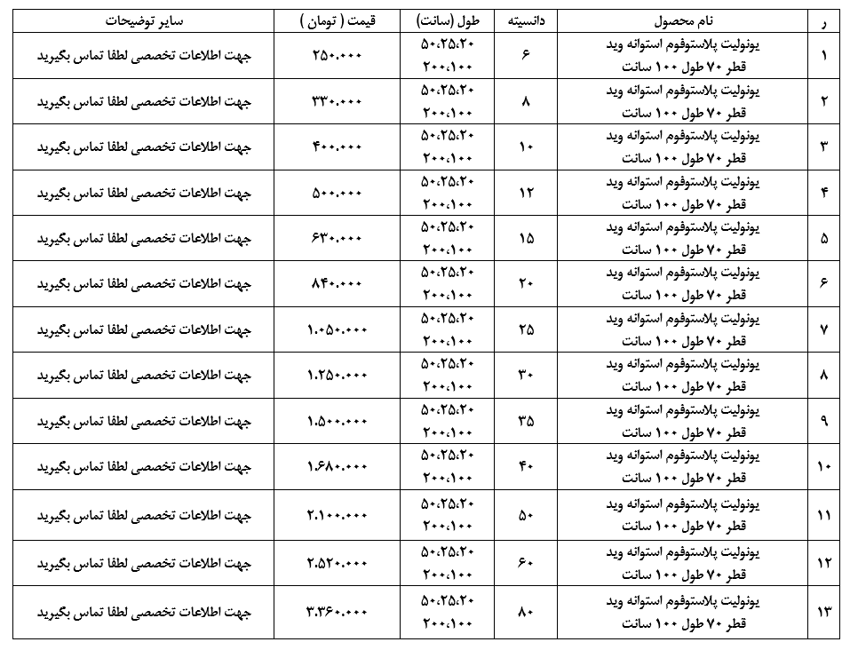 لیست قیمت یونولیت پلاستوفوم استوانه گرد ویدقطر 70VOID