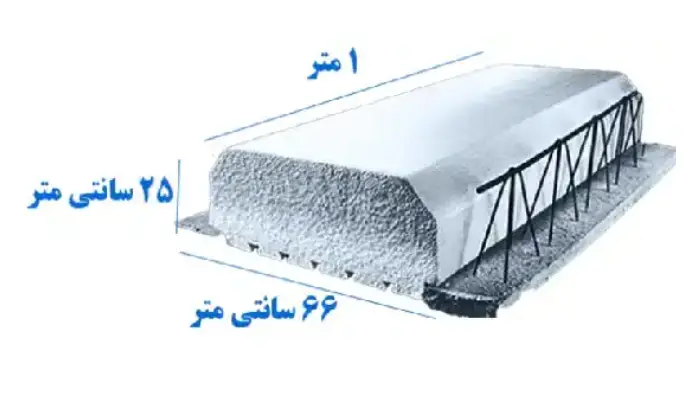 ابعاد و مشخصات یونولیت سقفی استاندارد